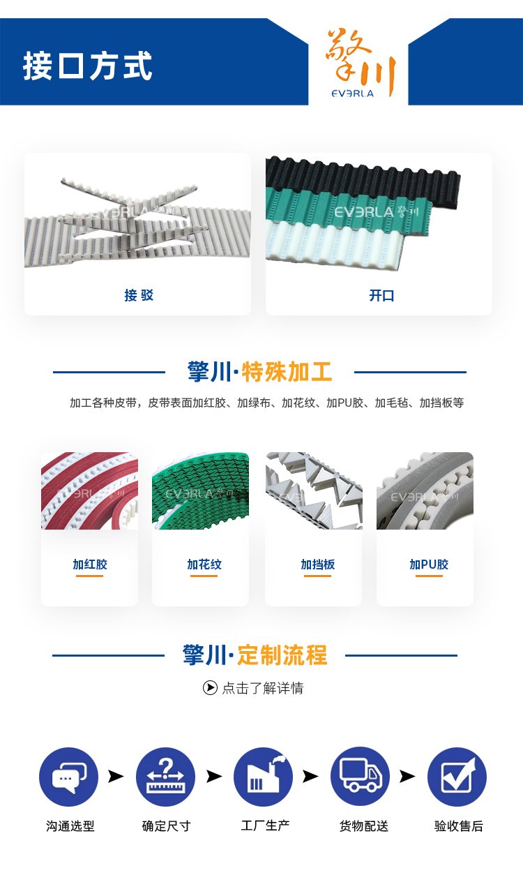 PU同步帶加擋塊